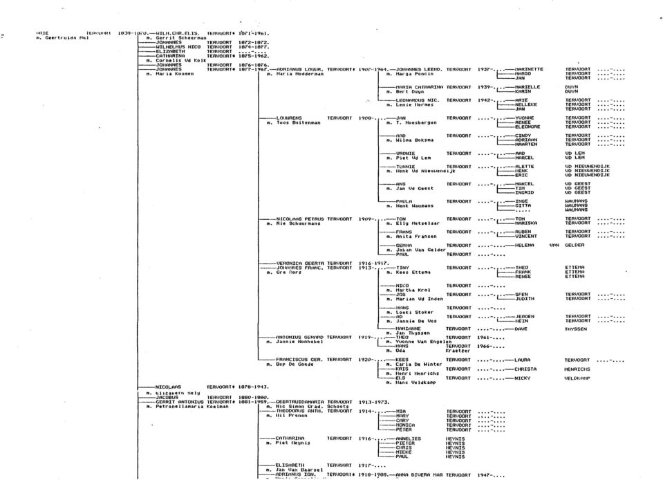 JAN TERIIOOIIT.......... -...... -... -LOIJI IRENS m. loos 811 i tenman TEilUOORT ----HAIIIA CATHARINn m. Bel" t Ouyn ---LEONARDIJS NIC. m. Lenie llennes 1909- --JnN m. T. Noesbargen ----nno m.