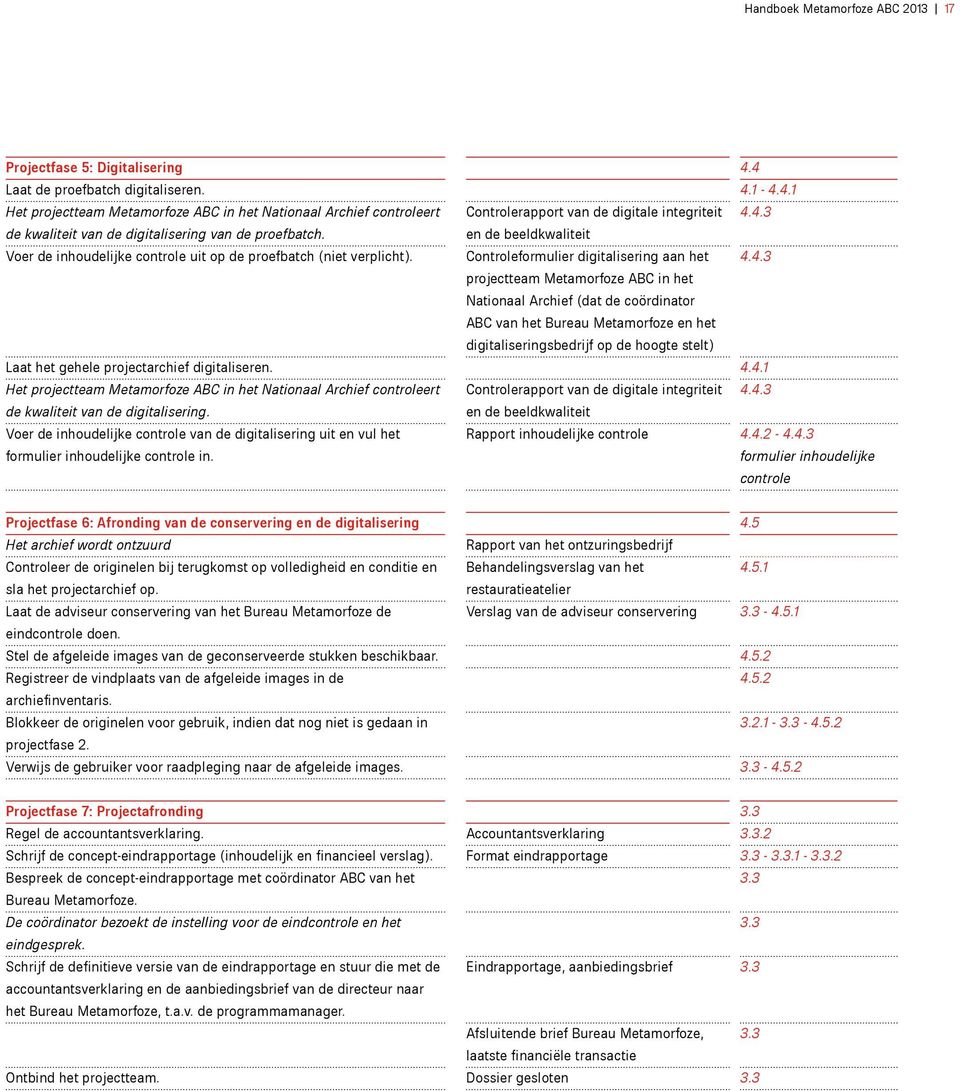 Laat het gehele projectarchief digitaliseren. Het projectteam Metamorfoze ABC in het Nationaal Archief controleert de kwaliteit van de digitalisering.