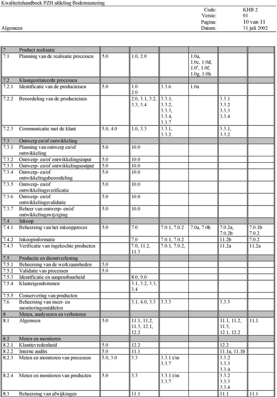 0, 4.0 1.0, 3.3 3.3.1, 3.3.2 3.3.1, 3.3.2 7.3 Ontwerp en/of ontwikkeling 7.3.1 Planning van ontwerp en/of 5.0 10.0 ontwikkeling 7.3.2 Ontwerp- en/of ontwikkelingsinput 5.0 10.0 7.3.3 Ontwerp- en/of ontwikkelingsoutput 5.