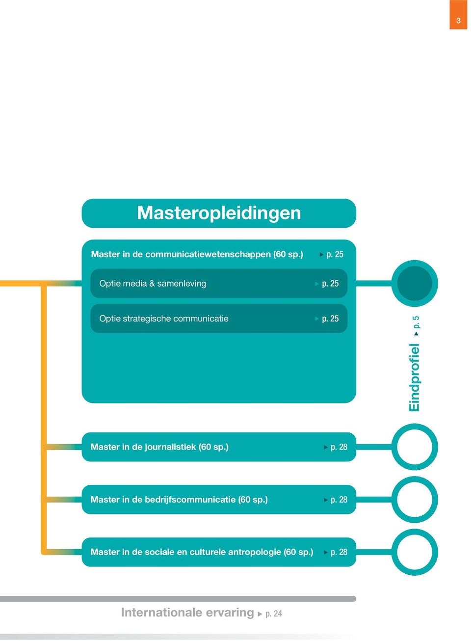 25 Eindprofiel p. 5 Master in de journalistiek (0 sp.) p.