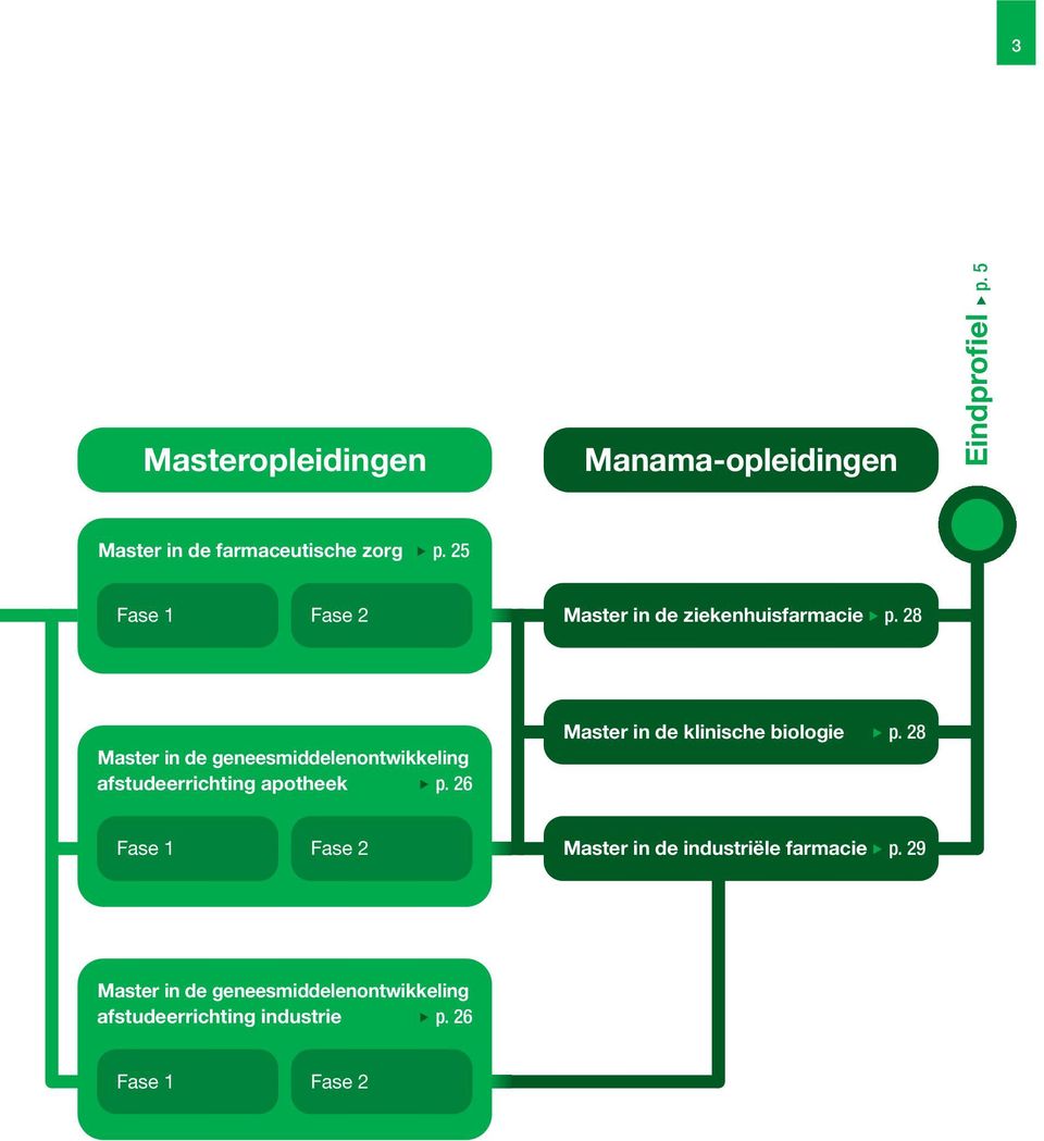 28 Master in de geneesmiddelen ontwikkeling afstudeerrichting apotheek p.