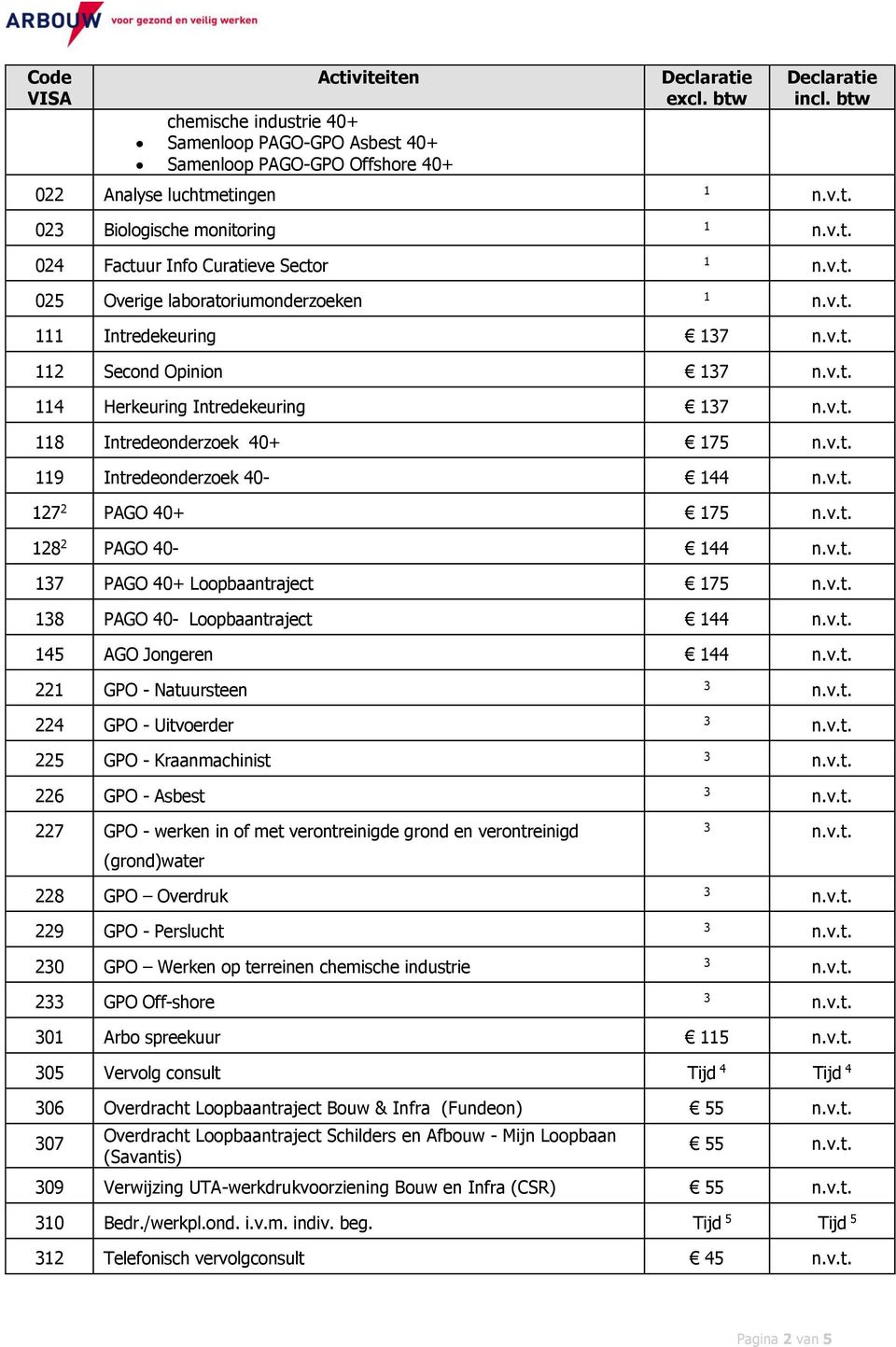 Loopbaantraject 75 8 PAGO 40- Loopbaantraject 44 45 AGO Jongeren 44 22 GPO - Natuursteen 224 GPO - Uitvoerder 225 GPO - Kraanmachinist 22 GPO - Asbest 227 GPO - werken in of met verontreinigde grond