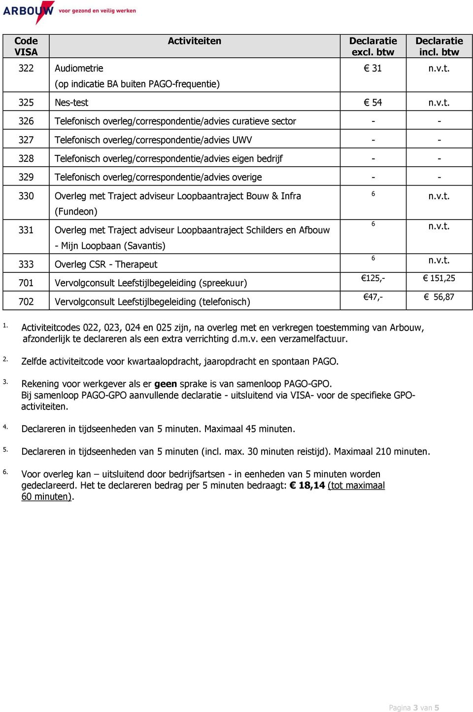 met Traject adviseur Loopbaantraject Schilders en Afbouw - Mijn Loopbaan (Savantis) Overleg CSR - Therapeut 70 Vervolgconsult Leefstijlbegeleiding (spreekuur) 702 Vervolgconsult Leefstijlbegeleiding