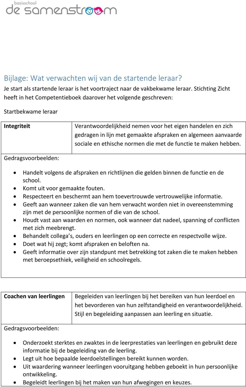 afspraken en algemeen aanvaarde sociale en ethische normen die met de functie te maken hebben. Handelt volgens de afspraken en richtlijnen die gelden binnen de functie en de school.