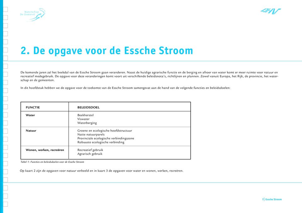 De opgave voor deze veranderingen komt voort uit verschillende beleidsnota s, richtlijnen en plannen. Zowel vanuit Europa, het Rijk, de provincie, het waterschap en de gemeenten.