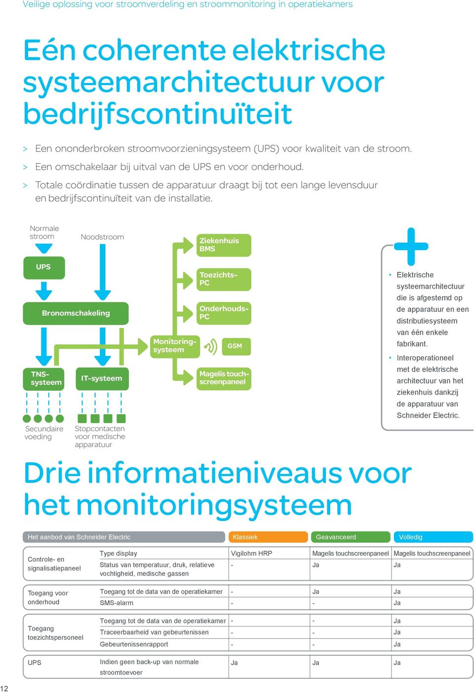 > Totale coördinatie tussen de apparatuur draagt bij tot een lange levensduur en bedrijfscontinuïteit van de installatie.