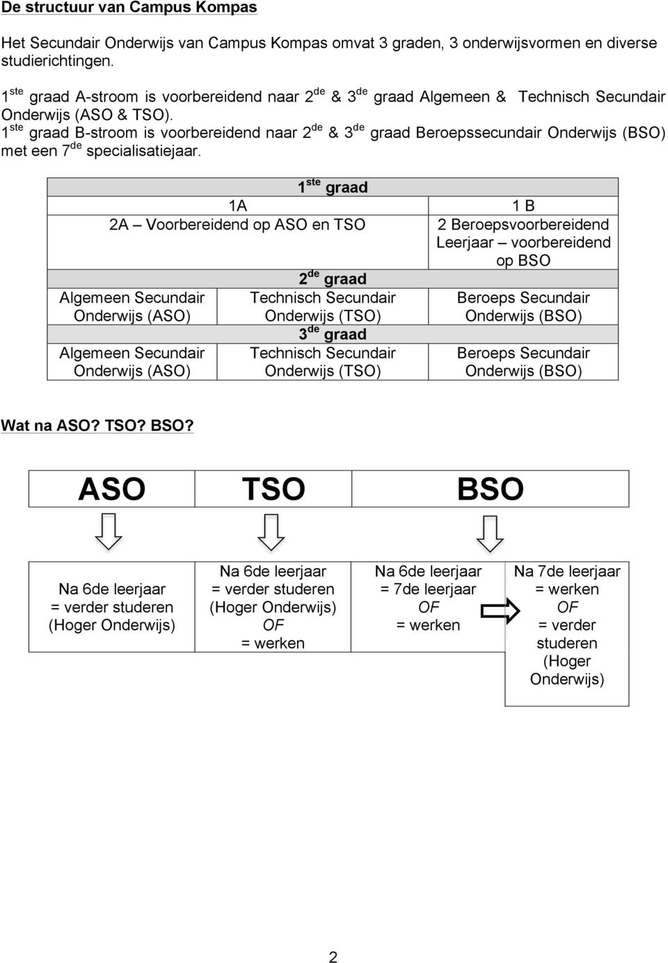 1 ste graad B-stroom is voorbereidend naar 2 de & 3 de graad Beroepssecundair Onderwijs (BSO) met een 7 de specialisatiejaar.