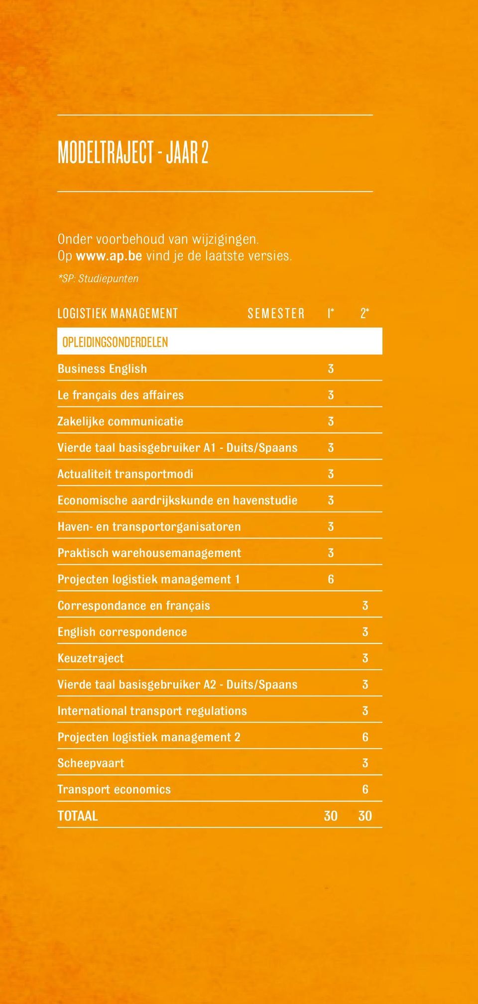 - Duits/Spaans 3 Actualiteit transportmodi 3 Economische aardrijkskunde en havenstudie 3 Haven- en transportorganisatoren 3 Praktisch warehousemanagement 3 Projecten logistiek