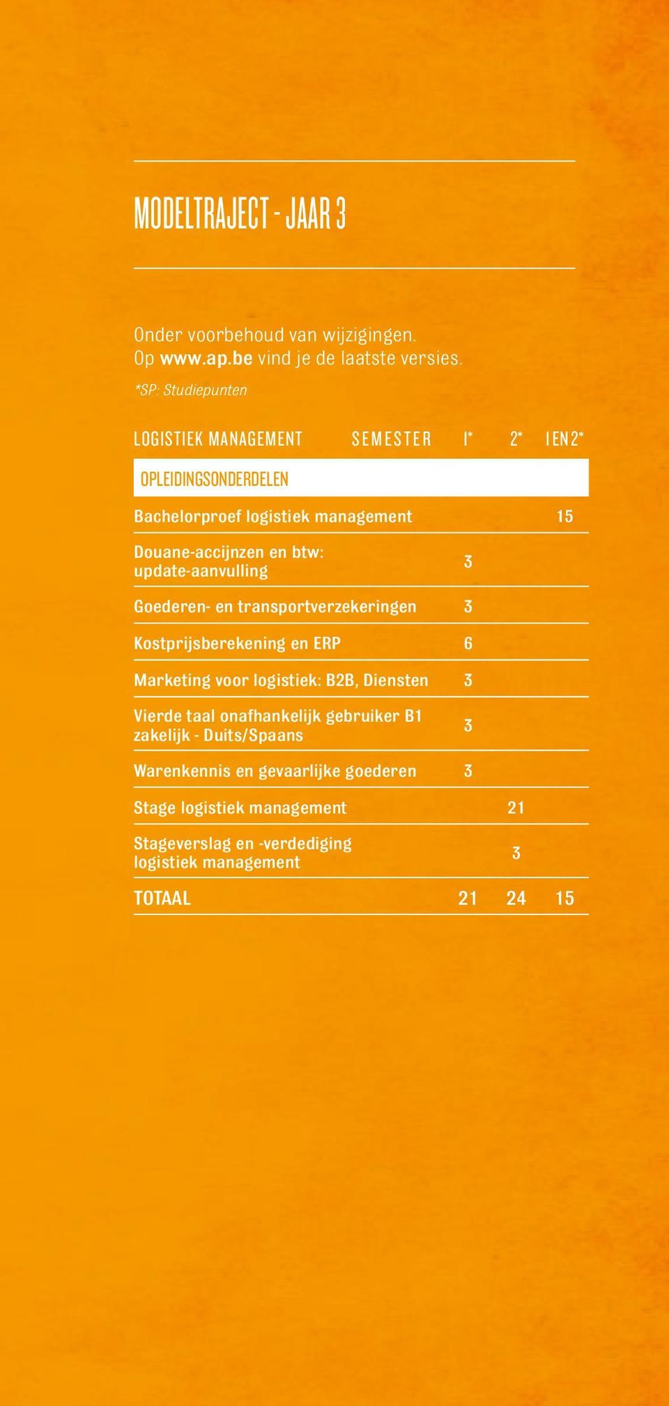 btw: update-aanvulling 3 Goederen- en transportverzekeringen 3 Kostprijsberekening en ERP 6 Marketing voor logistiek: B2B, Diensten 3 Vierde