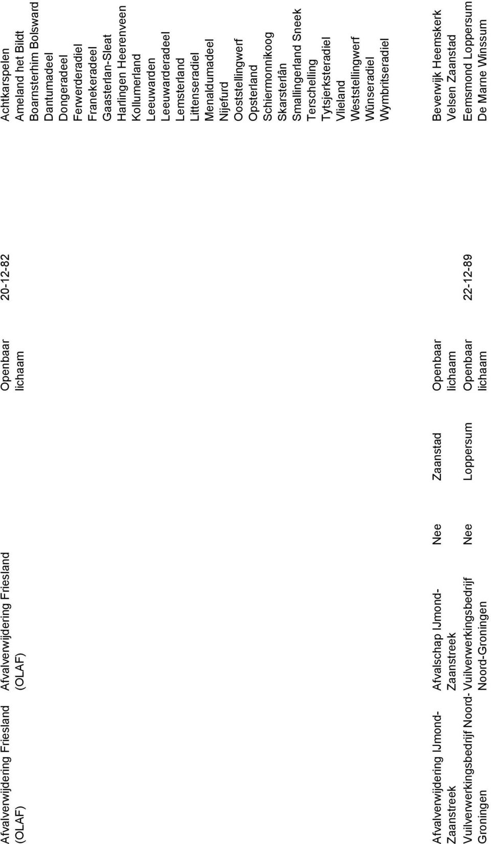 Gaasterlan-Sleat Harlingen Heerenveen Kollumerland Leeuwarden Leeuwarderadeel Lemsterland Littenseradiel Menaldumadeel Nijefurd Ooststellingwerf Opsterland Schiermonnikoog
