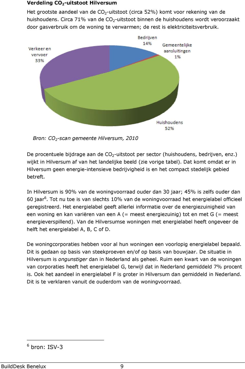 Bron: CO 2 -scan gemeente Hilversum, 2010 De procentuele bijdrage aan de CO 2 -uitstoot per sector (huishoudens, bedrijven, enz.) wijkt in Hilversum af van het landelijke beeld (zie vorige tabel).