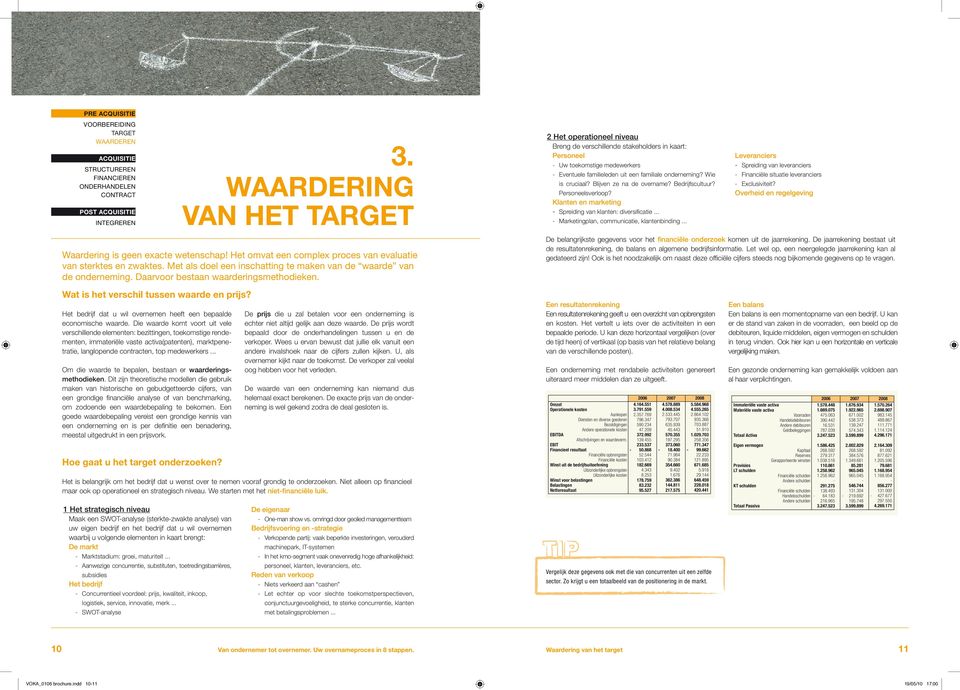 2 Het operationeel niveau Breng de verschillende stakeholders in kaart: Personeel - Uw toekomstige medewerkers - Eventuele familieleden uit een familiale onder neming? Wie is cruciaal?