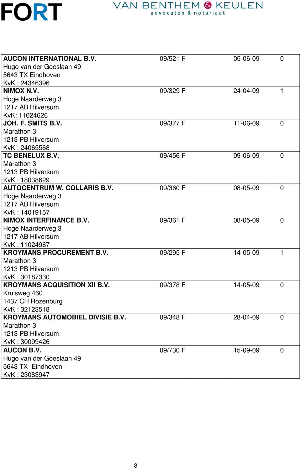 V. 09/361 F 08-05-09 0 Hoge Naarderweg 3 1217 AB Hilversum KvK : 11024987 KROYMANS PROCUREMENT B.V. 09/295 F 14-05-09 1 Marathon 3 1213 PB Hilversum KvK : 30187330 KROYMANS ACQUISITION XII B.V. 09/378 F 14-05-09 0 Kruisweg 460 1437 CH Rozenburg KvK : 32123518 KROYMANS AUTOMOBIEL DIVISIE B.