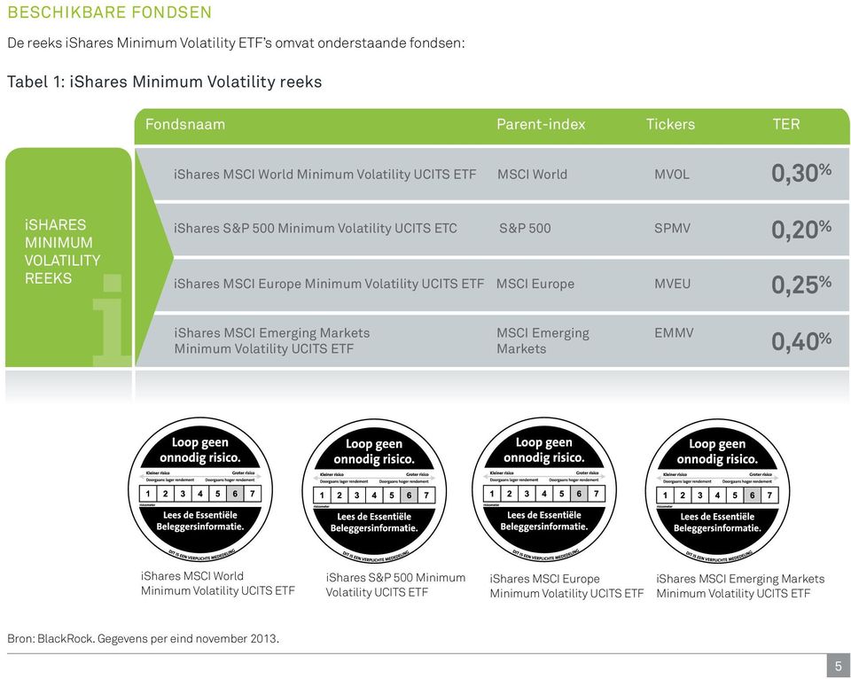 ETF MSCI Europe MVEU ishares MSCI Emerging Markets MSCI Emerging EMMV Minimum Volatility UCITS ETF Markets 0,20 % 0,25 % 0,40 % ishares MSCI World Minimum Volatility UCITS ETF ishares S&P