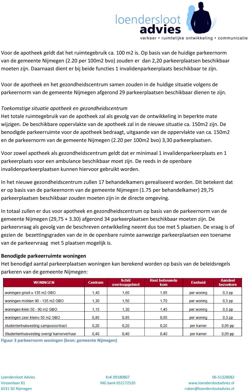 Voor de apotheek en het gezondheidscentrum samen zouden in de huidige situatie volgens de parkeernorm van de gemeente Nijmegen afgerond 29 parkeerplaatsen beschikbaar dienen te zijn.