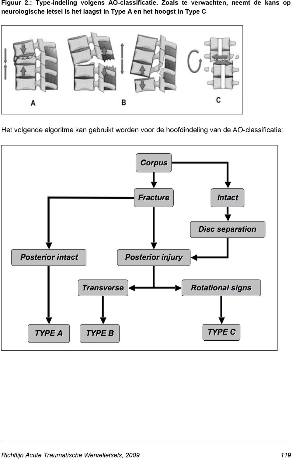 in Type A en het hoogst in Type C Het volgende algoritme kan gebruikt