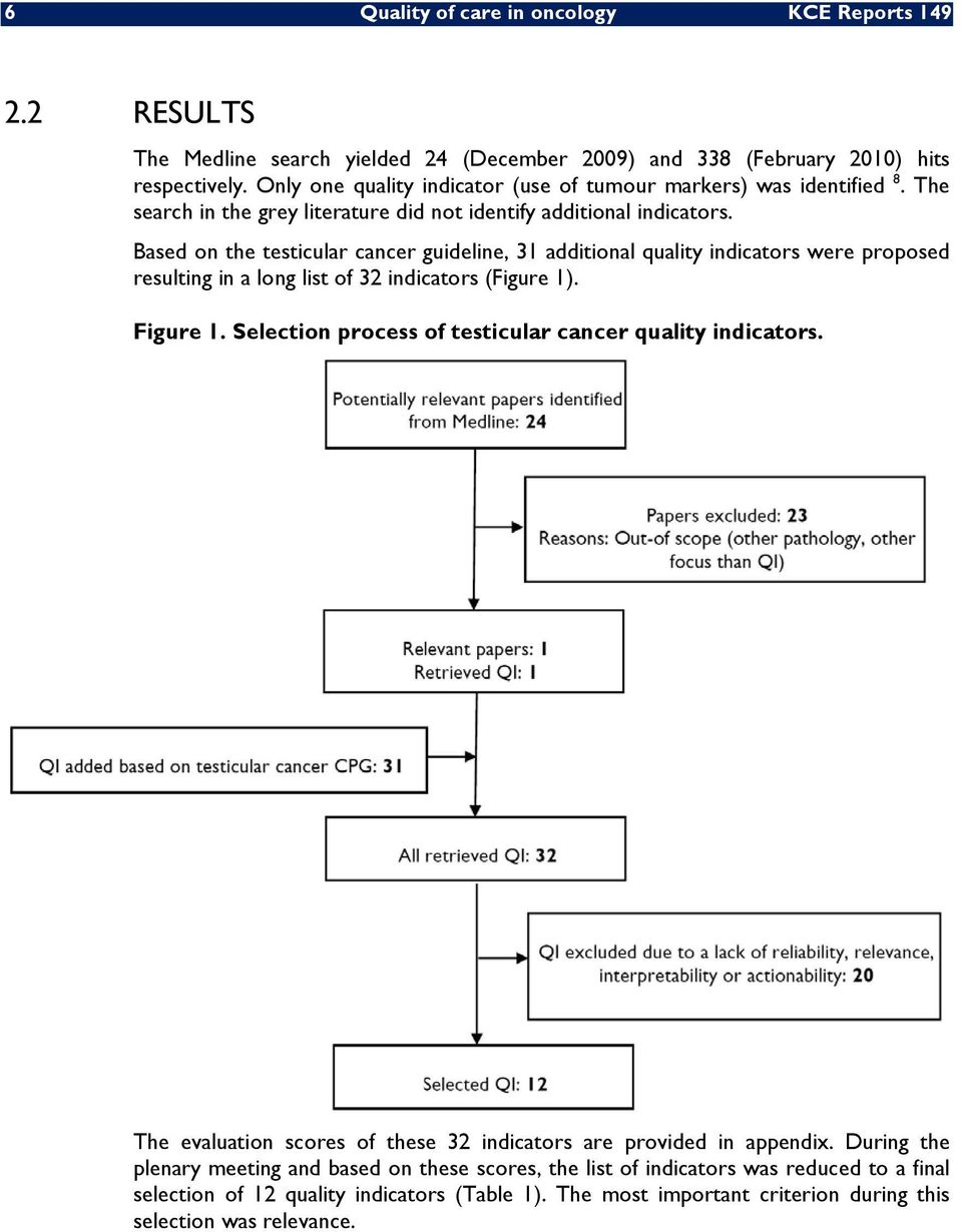 Based on the testicular cancer guideline, 31 additional quality indicators were proposed resulting in a long list of 32 indicators (Figure 1). Figure 1.