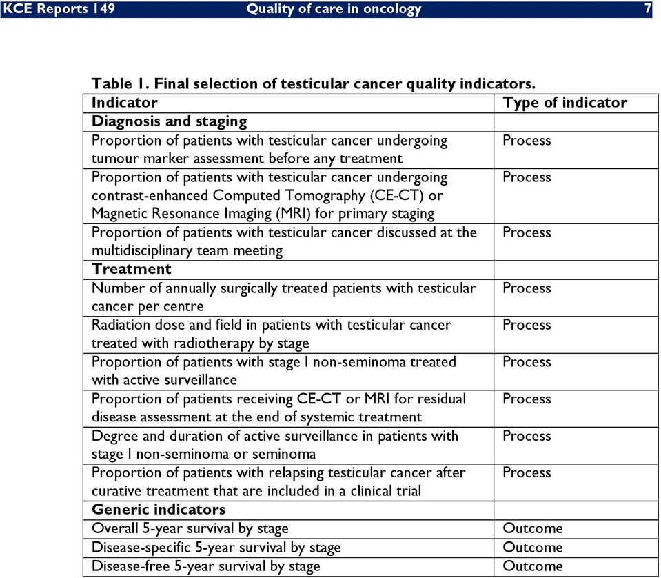 cancer undergoing Process contrast-enhanced Computed Tomography (CE-CT) or Magnetic Resonance Imaging (MRI) for primary staging Proportion of patients with testicular cancer discussed at the Process