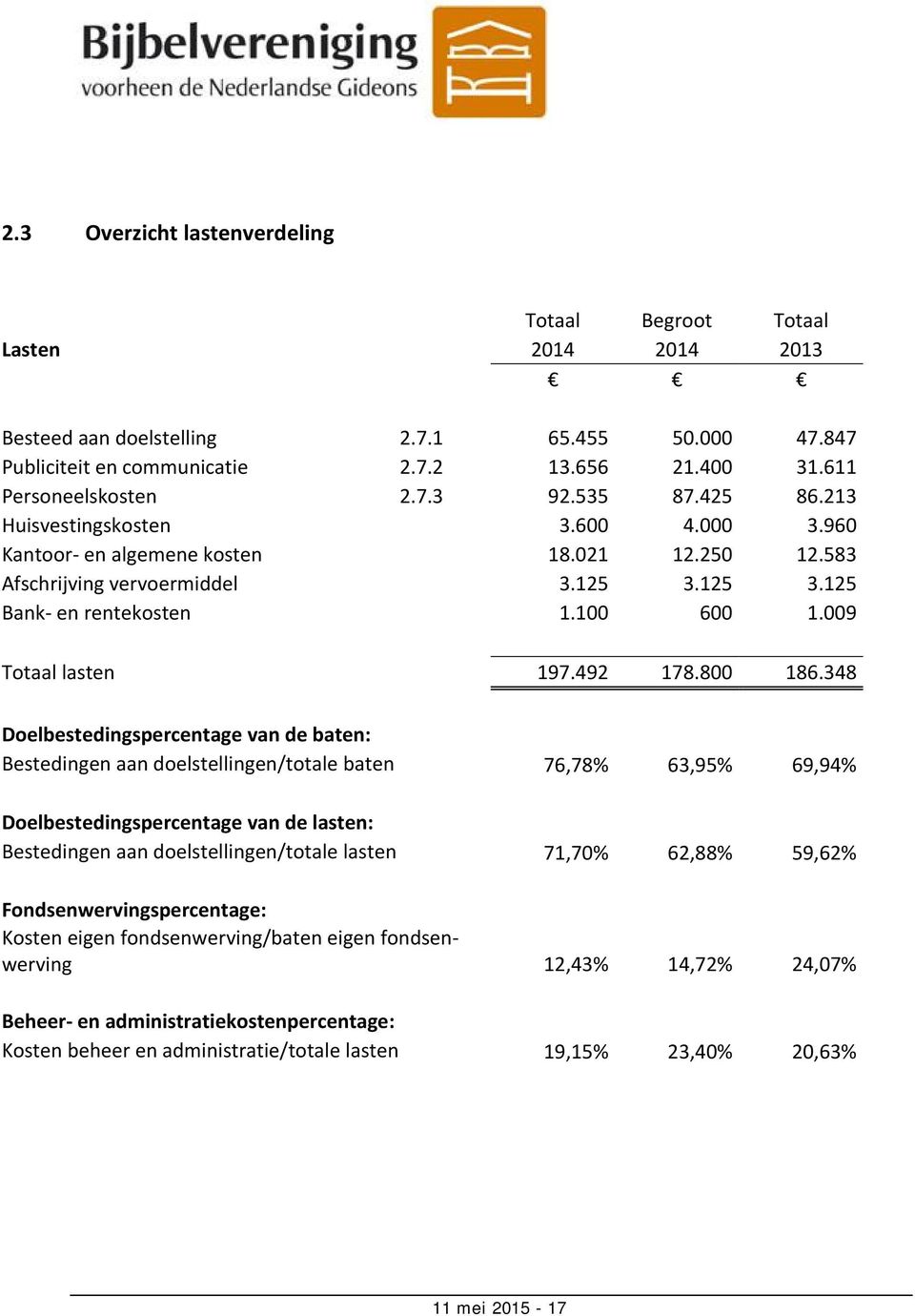 009 Totaal lasten 197.492 178.800 186.