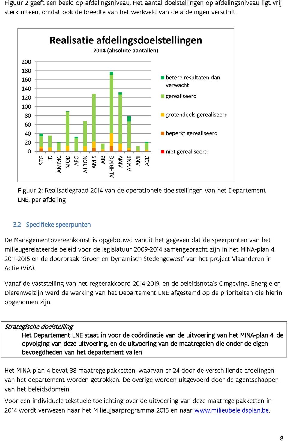 grotendeels gerealiseerd beperkt gerealiseerd niet gerealiseerd Figuur : Realisatiegraad 01 van de operationele doelstellingen van het Departement LNE, per afdeling.