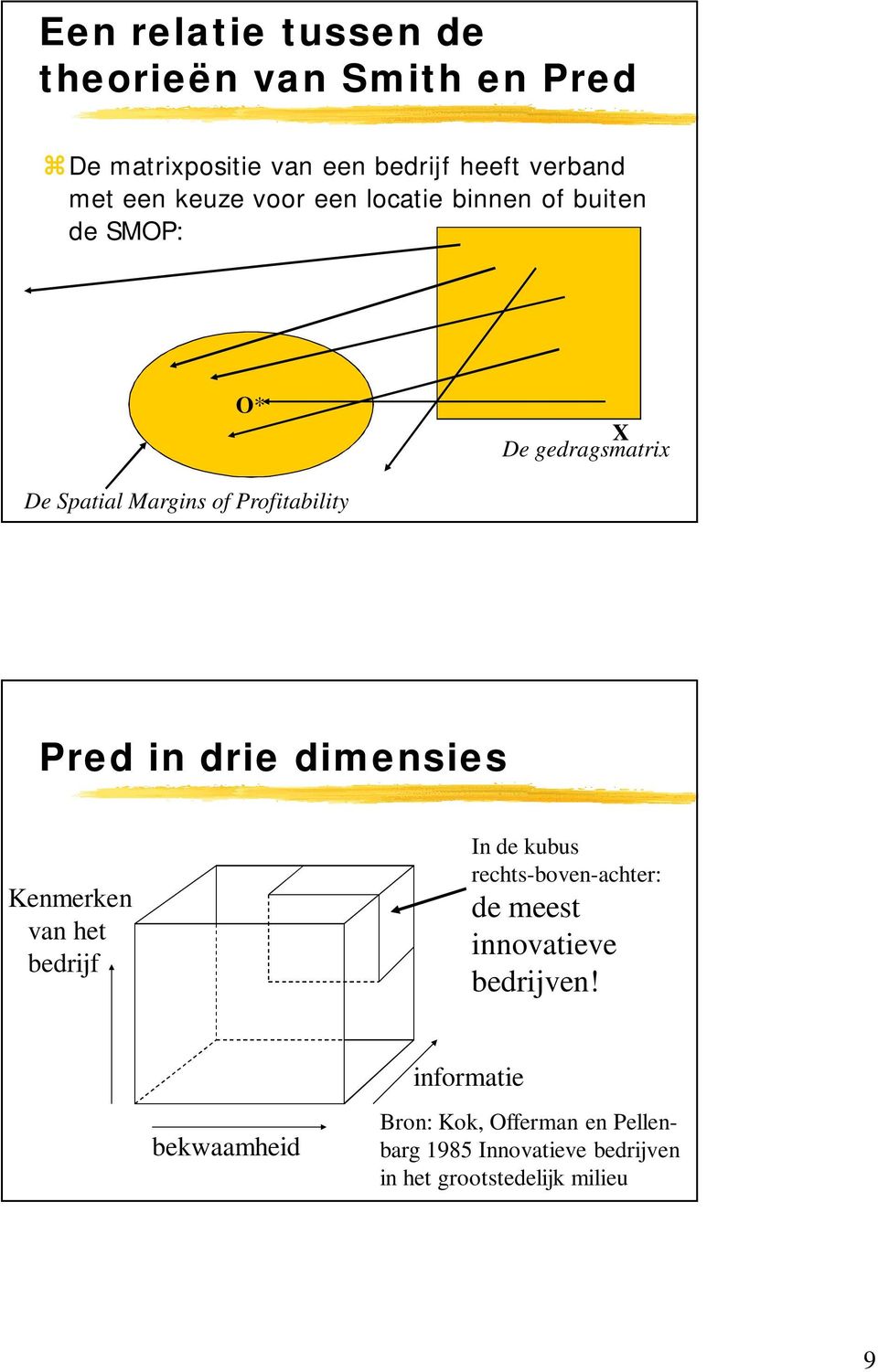 Pred in drie dimensies Kenmerken van het bedrijf In de kubus rechts-boven-achter: de meest innovatieve