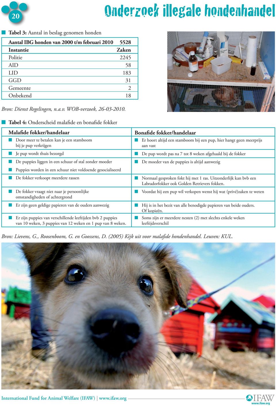 stal zonder moeder Puppies worden in een schuur niet voldoende gesocialiseerd De fokker verkoopt meerdere rassen De fokker vraagt niet naar je persoonlijke omstandigheden of achtergrond Er zijn geen