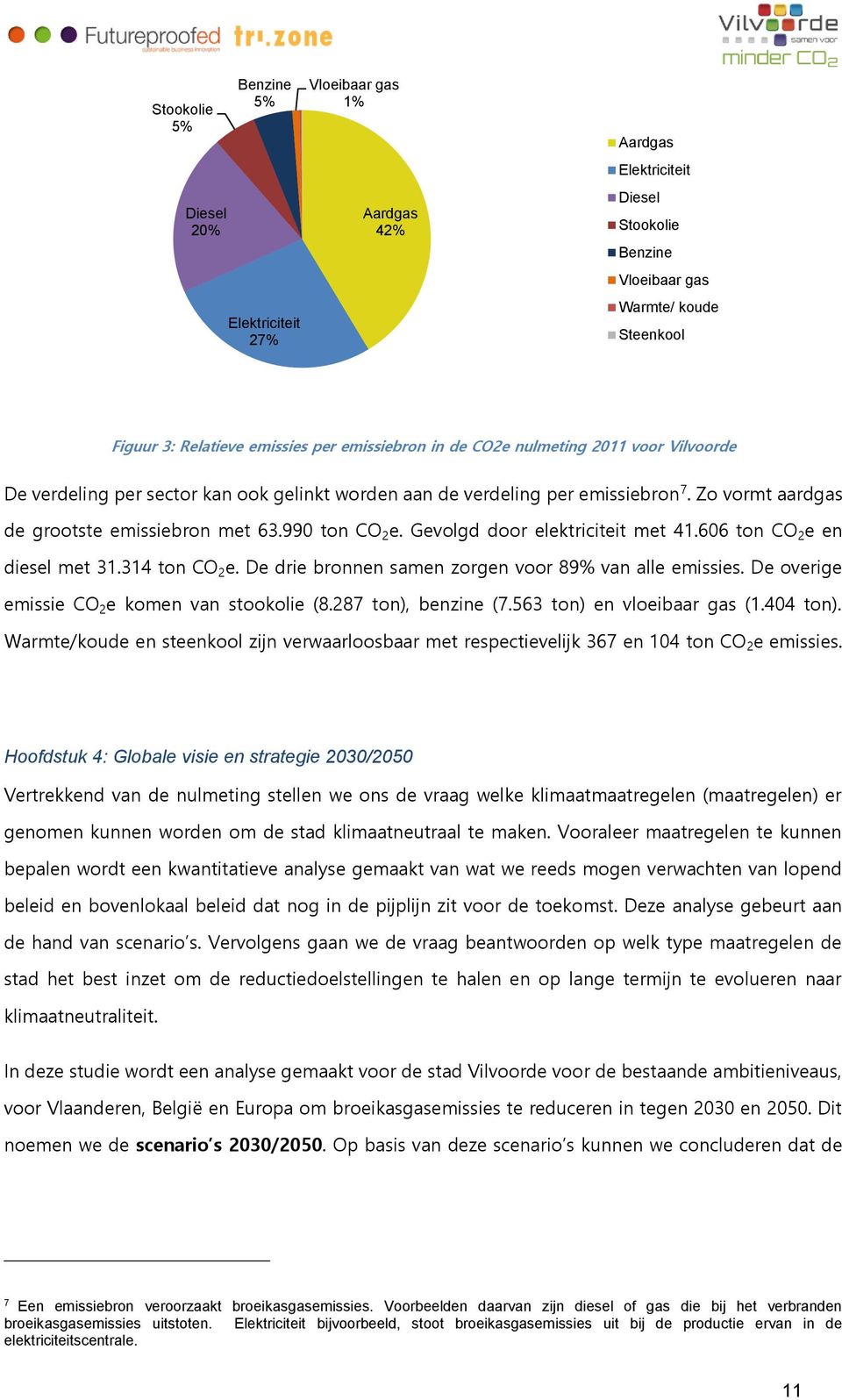 Gevolgd door elektriciteit met 41.606 ton CO 2 e en diesel met 31.314 ton CO 2 e. De drie bronnen samen zorgen voor 89% van alle emissies. De overige emissie CO 2 e komen van stookolie (8.