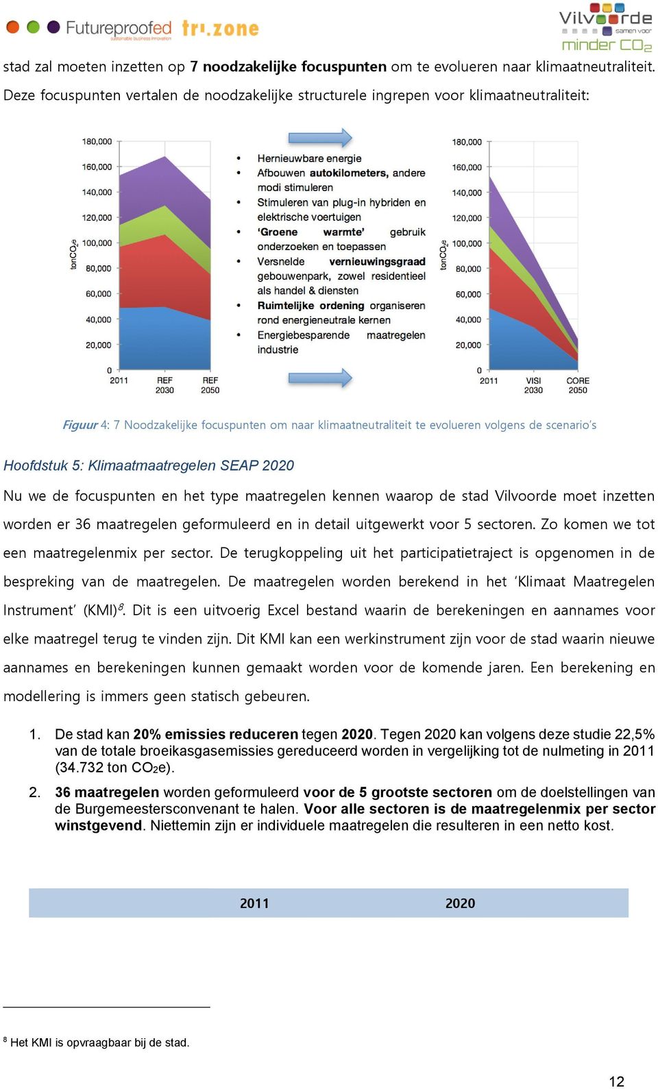 Hoofdstuk 5: Klimaatmaatregelen SEAP 2020 Nu we de focuspunten en het type maatregelen kennen waarop de stad Vilvoorde moet inzetten worden er 36 maatregelen geformuleerd en in detail uitgewerkt voor