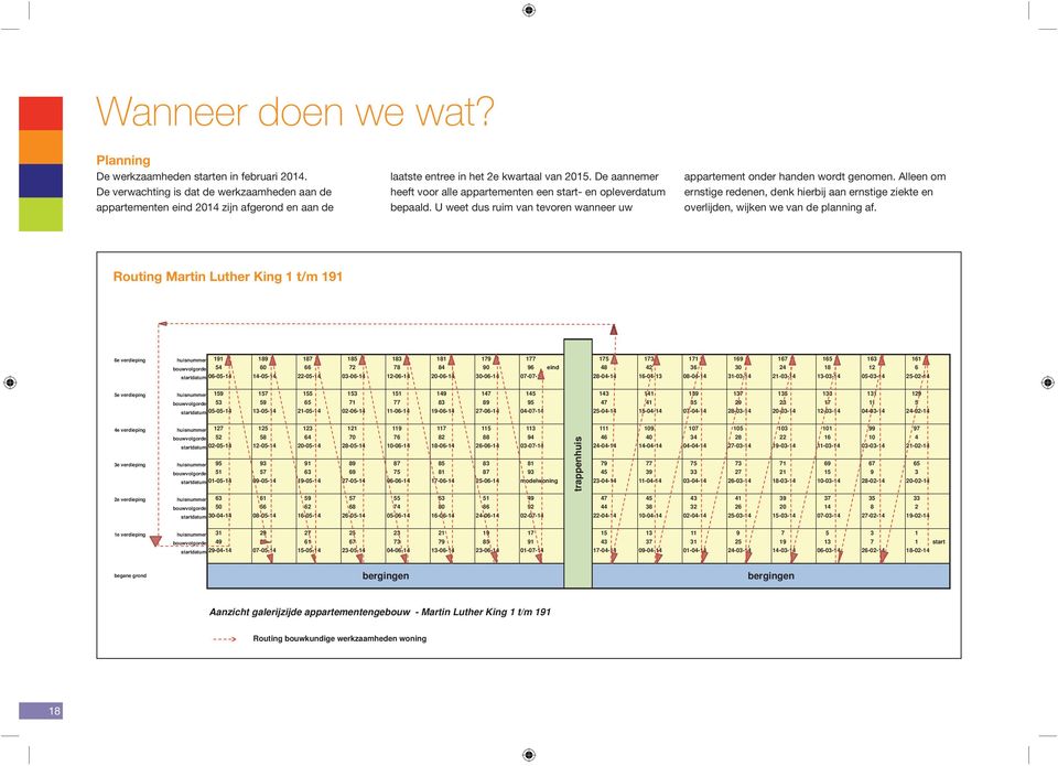 De aannemer heeft voor alle appartementen een start- en opleverdatum bepaald. U weet dus ruim van tevoren wanneer uw appartement onder handen wordt genomen.