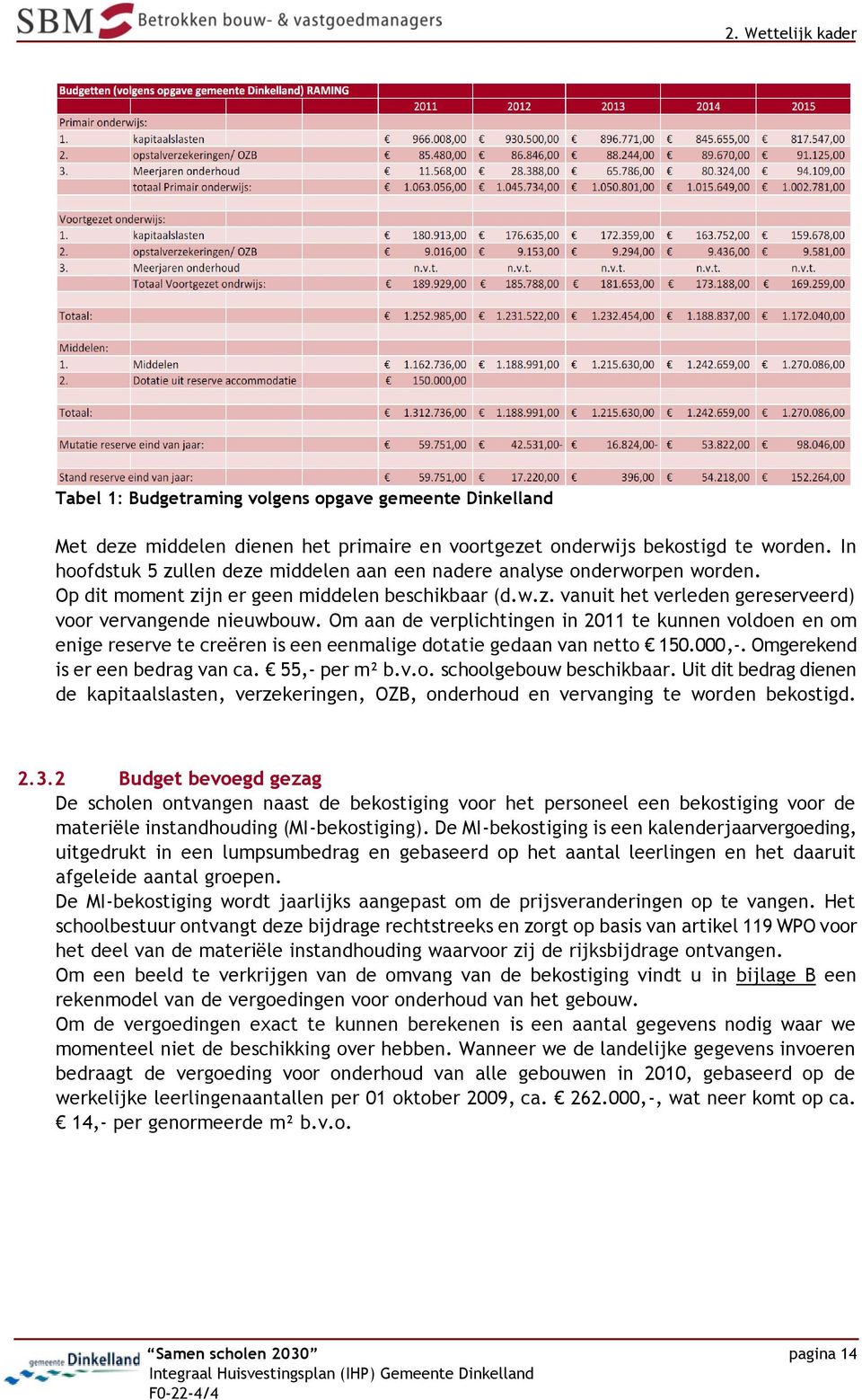 Om aan de verplichtingen in 2011 te kunnen voldoen en om enige reserve te creëren is een eenmalige dotatie gedaan van netto 150.000,-. Omgerekend is er een bedrag van ca. 55,- per m² b.v.o. schoolgebouw beschikbaar.