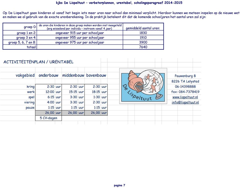 In de praktijk betekent dit dat de komende schooljaren het aantal uren zal zijn: de uren die kinderen in deze groep maken worden niet meegeteld groep 0: