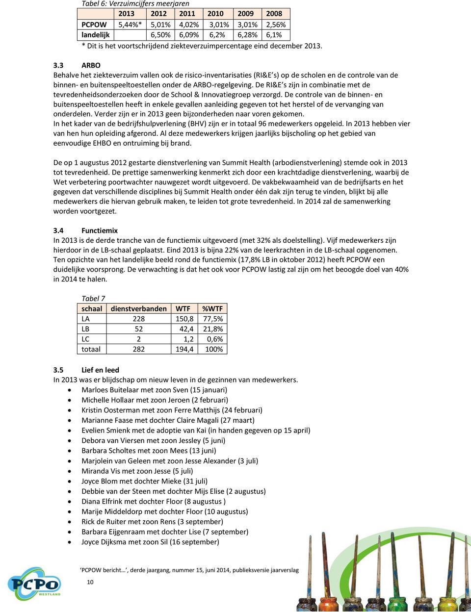 De RI&E s zijn in combinatie met de tevredenheidsonderzoeken door de School & Innovatiegroep verzorgd.