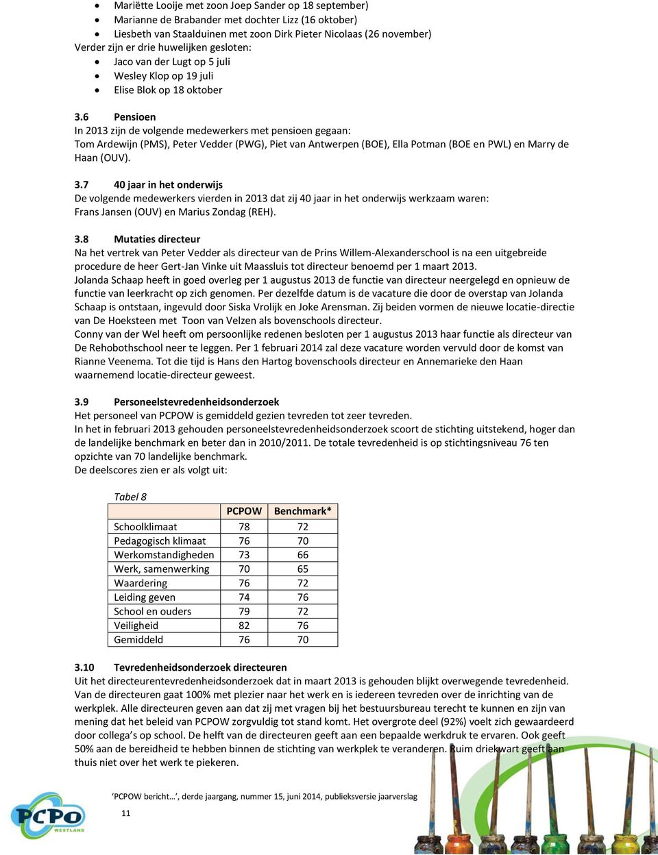 6 Pensioen In 2013 zijn de volgende medewerkers met pensioen gegaan: Tom Ardewijn (PMS), Peter Vedder (PWG), Piet van Antwerpen (BOE), Ella Potman (BOE en PWL) en Marry de Haan (OUV). 3.