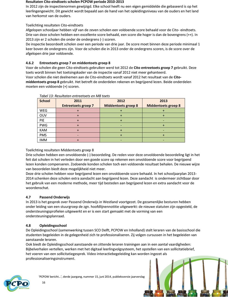 Toelichting resultaten Cito-eindtoets Afgelopen schooljaar hebben vijf van de zeven scholen een voldoende score behaald voor de Cito- eindtoets.