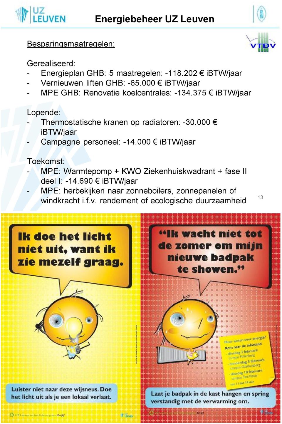 375 ibtw/jaar Lopende: - Thermostatische kranen op radiatoren: -30.000 ibtw/jaar - Campagne personeel: -14.