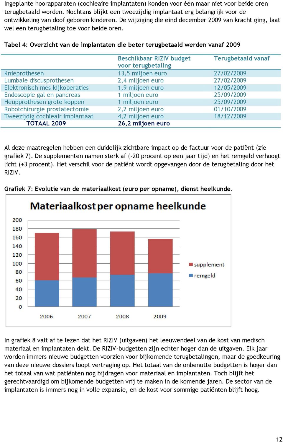 De wijziging die eind december 2009 van kracht ging, laat wel een terugbetaling toe voor beide oren.