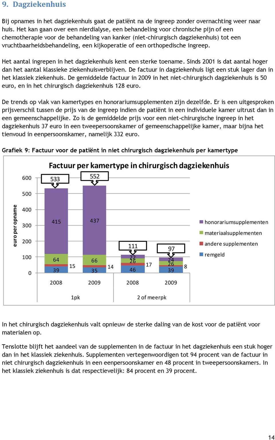 kijkoperatie of een orthopedische ingreep. Het aantal ingrepen in het dagziekenhuis kent een sterke toename. Sinds 2001 is dat aantal hoger dan het aantal klassieke ziekenhuisverblijven.