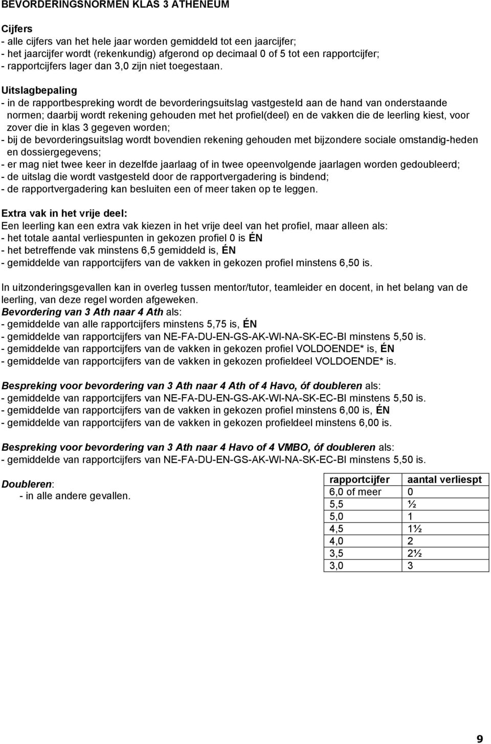 Uitslagbepaling - in de rapportbespreking wordt de bevorderingsuitslag vastgesteld aan de hand van onderstaande normen; daarbij wordt rekening gehouden met het profiel(deel) en de vakken die de