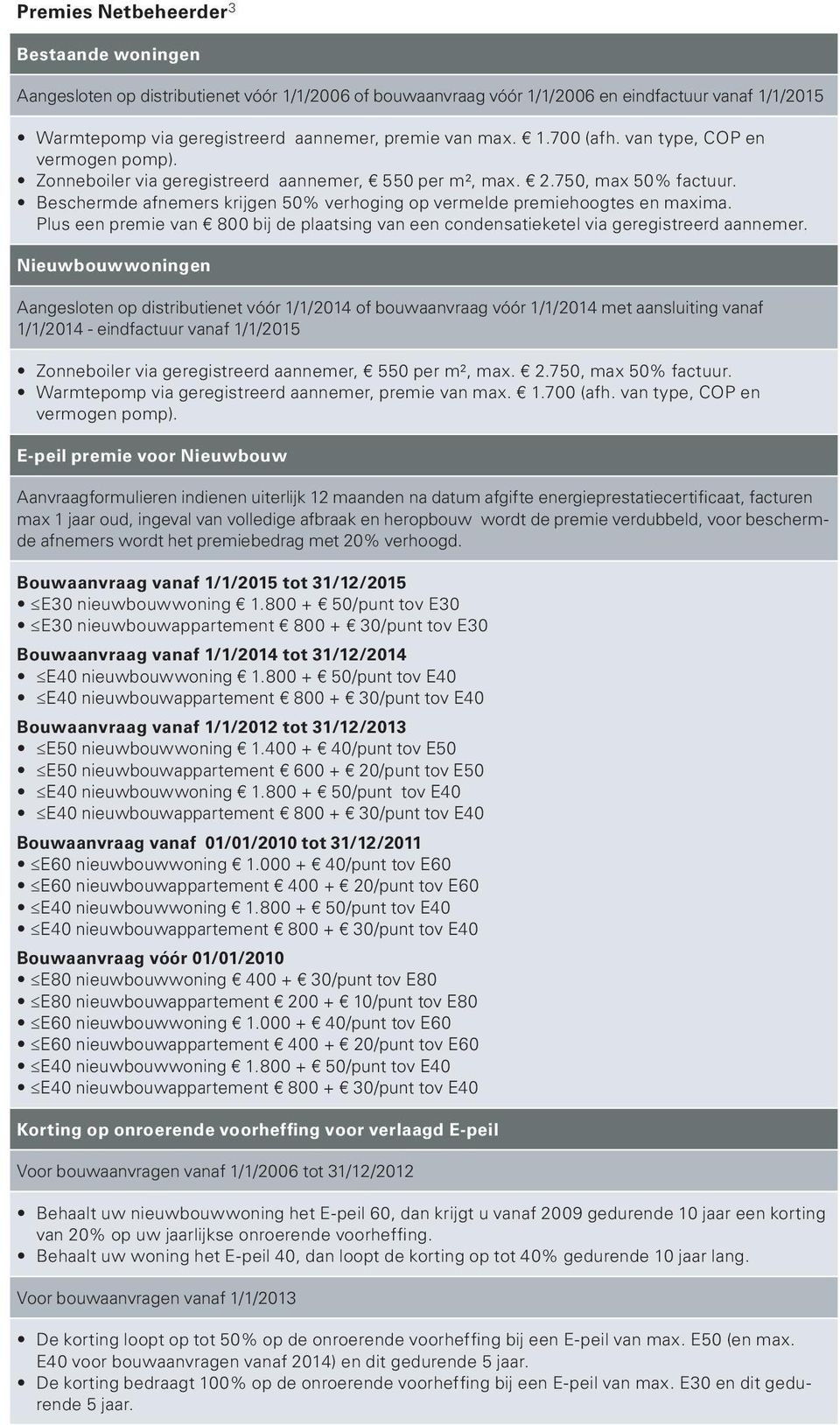 Beschermde afnemers krijgen 50% verhoging op vermelde premiehoogtes en maxima. Plus een premie van 800 bij de plaatsing van een condensatieketel via geregistreerd aannemer.