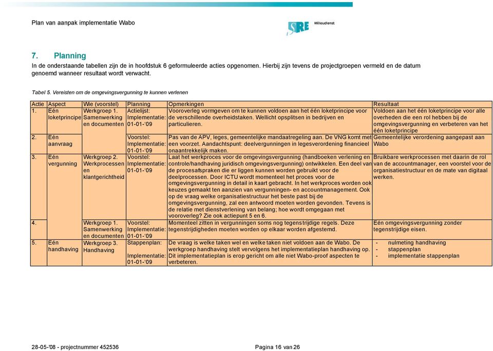 Samenwerking en documenten 3. Eén vergunning Werkgroep 2. Werkprocessen en klantgerichtheid 4. 5. Eén handhaving Werkgroep 1. Samenwerking en documenten Werkgroep 3.