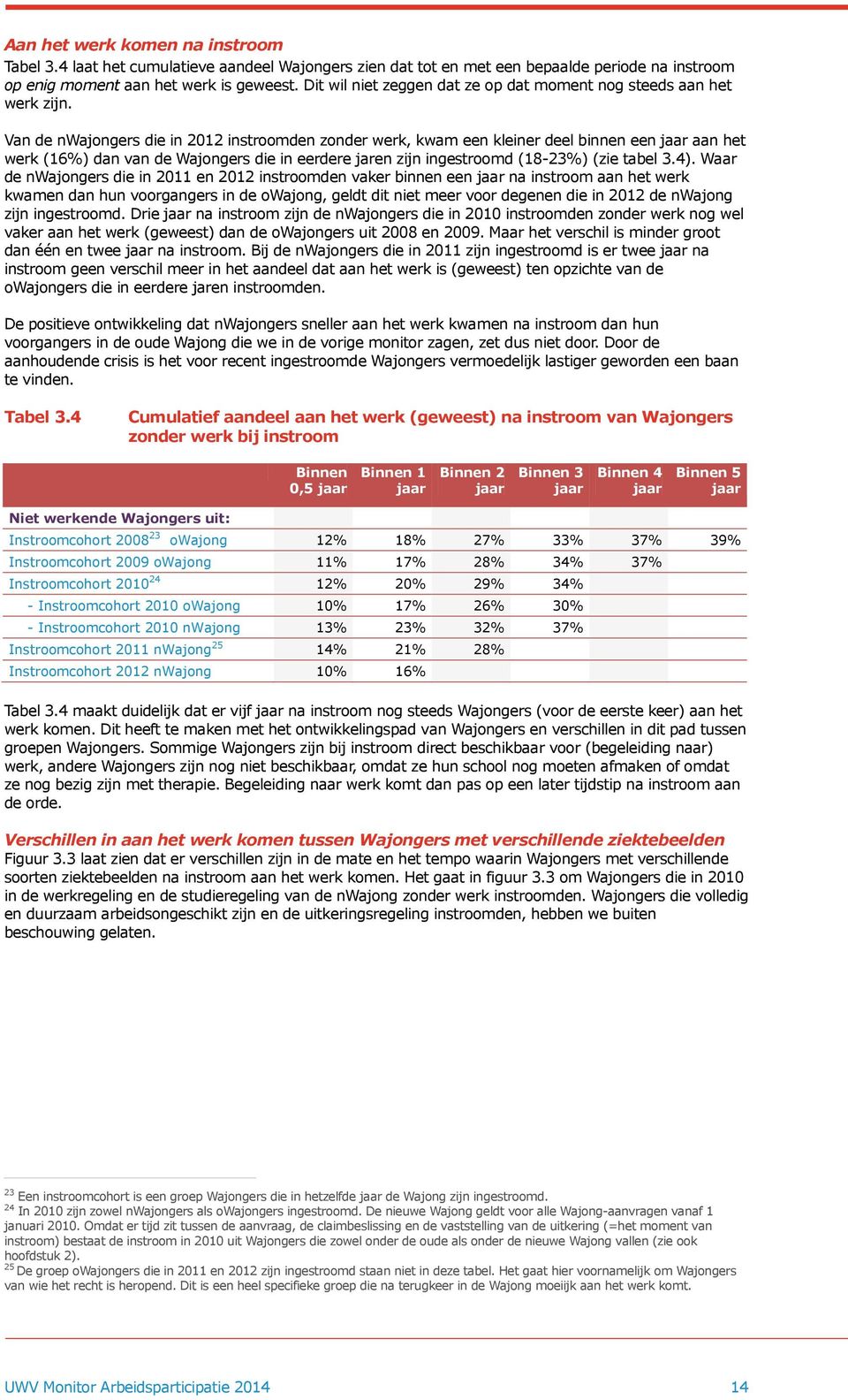 Van de nwajongers die in 2012 instroomden zonder werk, kwam een kleiner deel binnen een jaar aan het werk (16%) dan van de Wajongers die in eerdere jaren zijn ingestroomd (18-23%) (zie tabel 3.4).