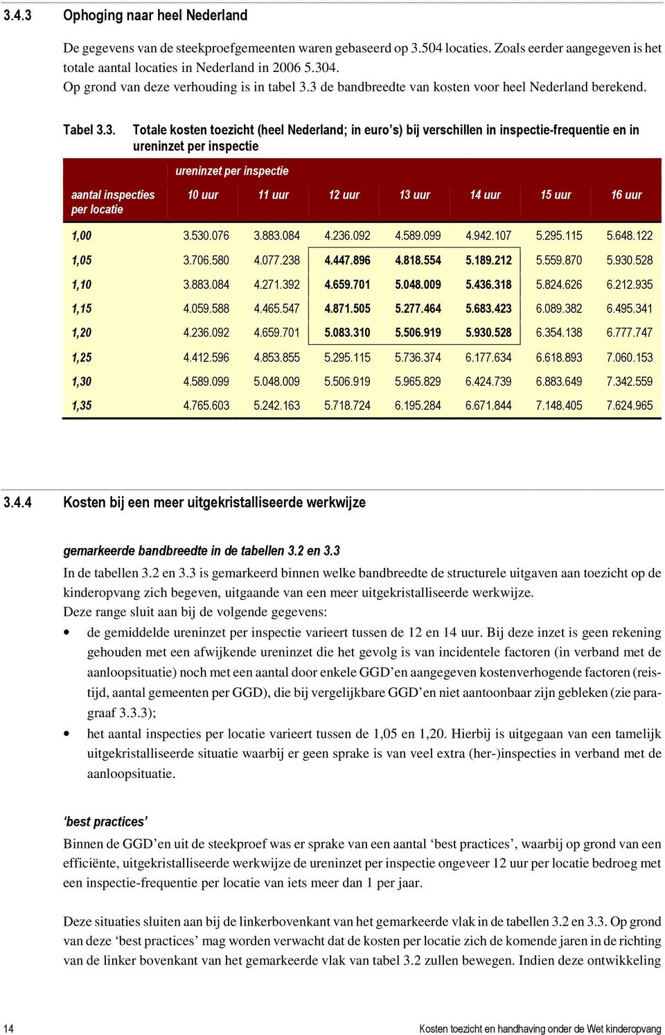 3 de bandbreedte van kosten voor heel Nederland berekend. Tabel 3.3. Totale kosten toezicht (heel Nederland; in euro s) bij verschillen in inspectie-frequentie en in ureninzet per inspectie ureninzet