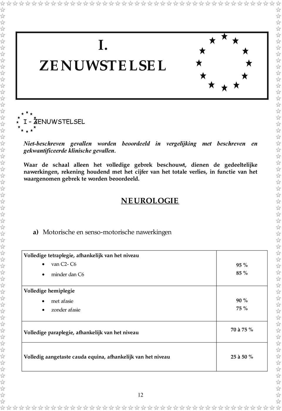 waargenomen gebrek te worden beoordeeld.