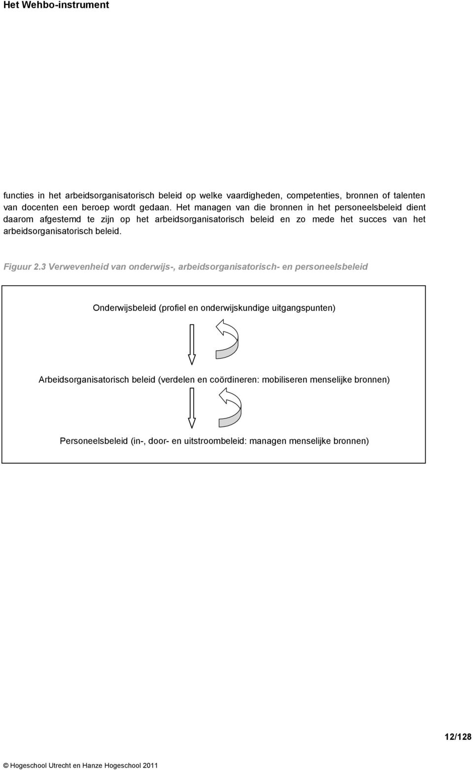 arbeidsorganisatorisch beleid. Figuur 2.