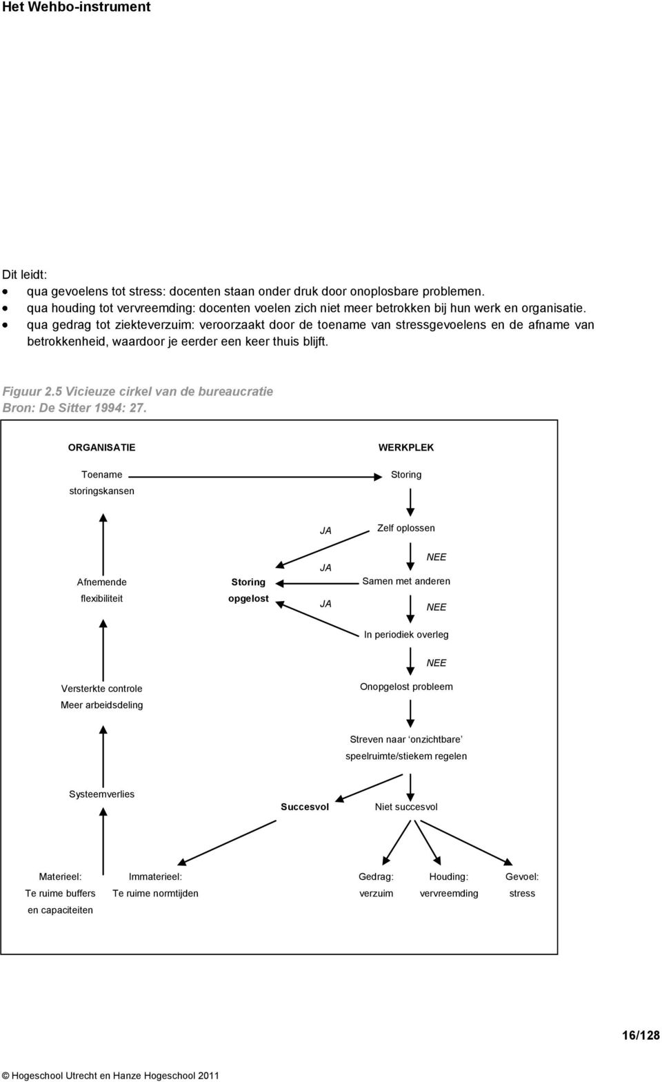 5 Vicieuze cirkel van de bureaucratie Bron: De Sitter 1994: 27.