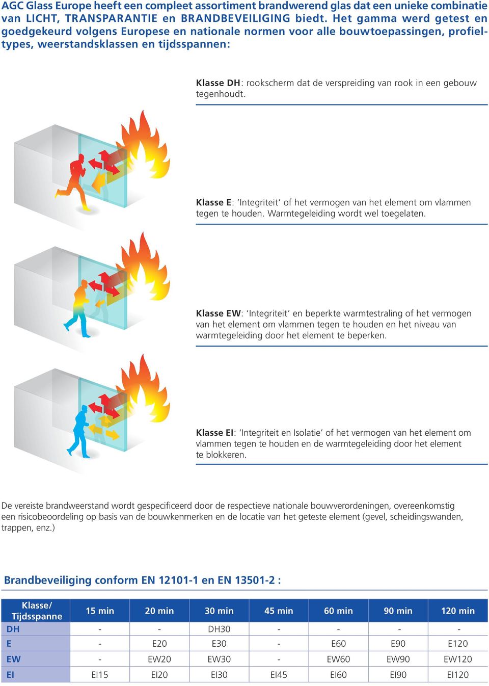 rook in een gebouw tegenhoudt. Klasse E: Integriteit of het vermogen van het element om vlammen tegen te houden. Warmtegeleiding wordt wel toegelaten.