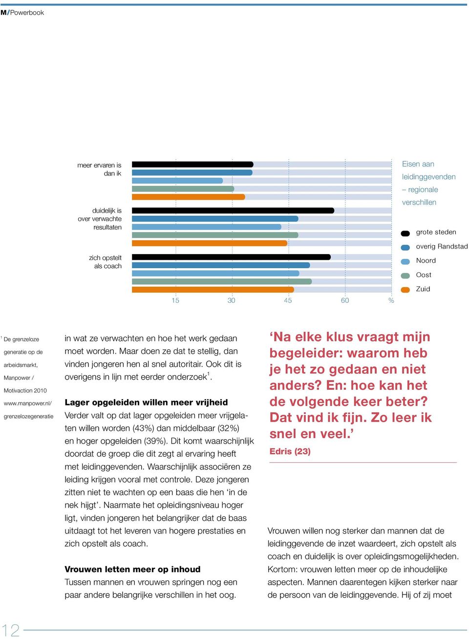 Maar doen ze dat te stellig, dan vinden jongeren hen al snel autoritair. Ook dit is overigens in lijn met eerder onderzoek 1.