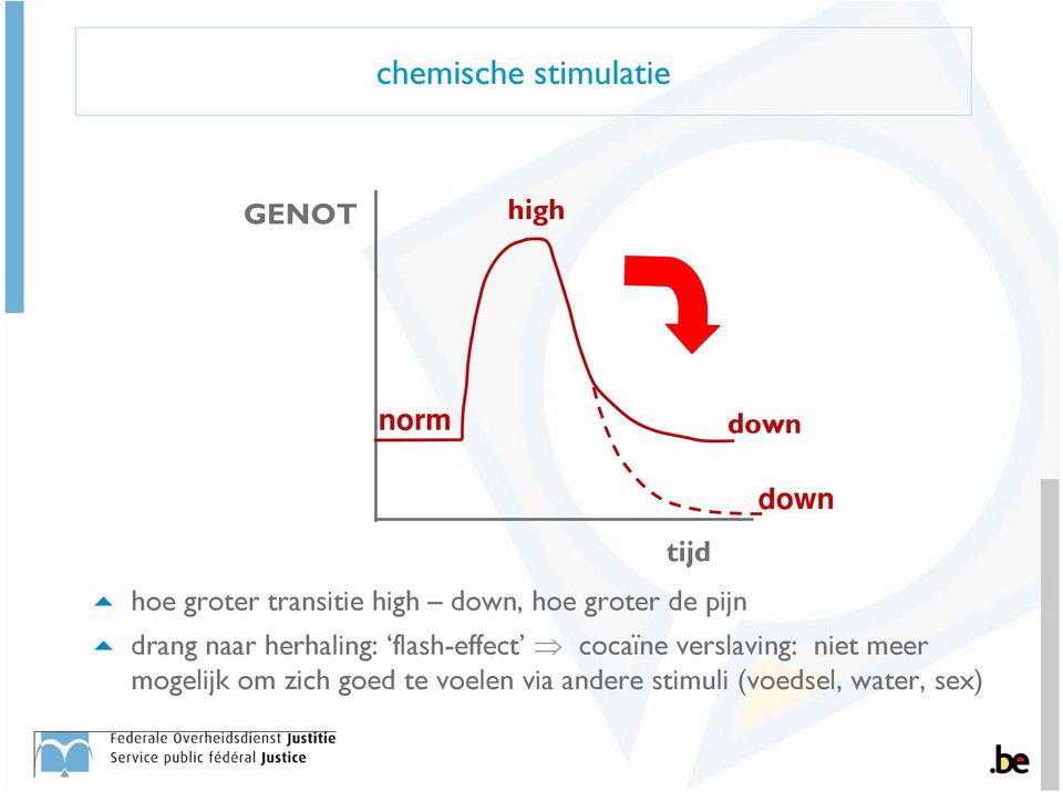 herhaling: flash-effect cocaïne verslaving: niet meer