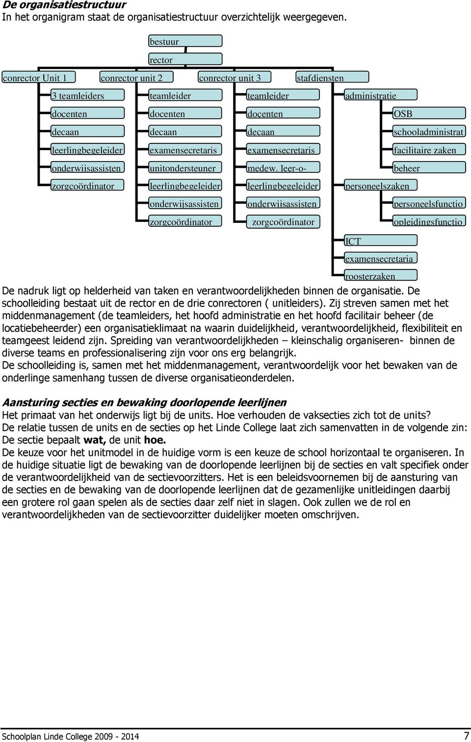 examensecretaris VMBO unitondersteuner leerlingbegeleider rr onderwijsassisten ten zorgcoördinator teamleider docenten decaan examensecretaris havo/vwo medew.