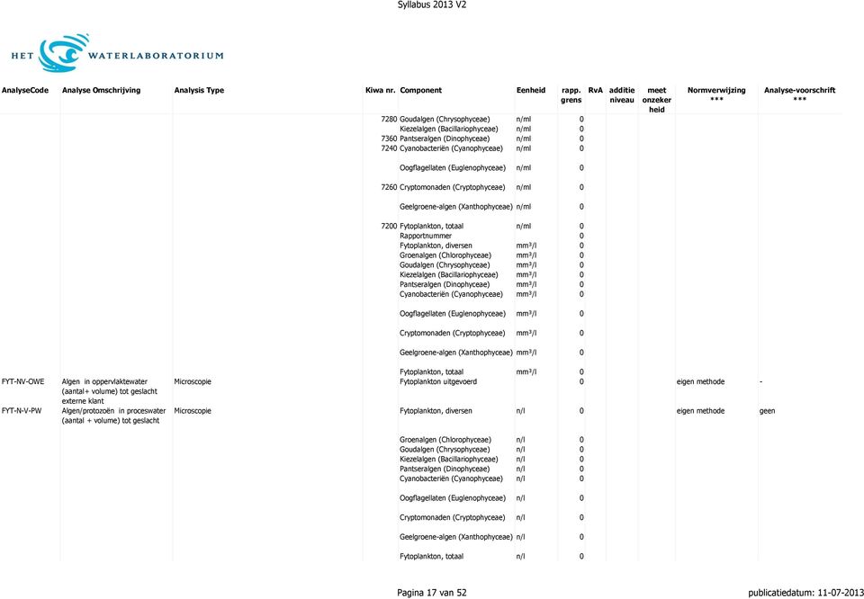 7260 Cryptomonaden (Cryptophyceae) n/ml 0 Geelgroene-algen (Xanthophyceae) n/ml 0 7200 Fytoplankton, totaal n/ml 0 Rapportnummer 0 Fytoplankton, diversen mm³/l 0 Groenalgen (Chlorophyceae) mm³/l 0